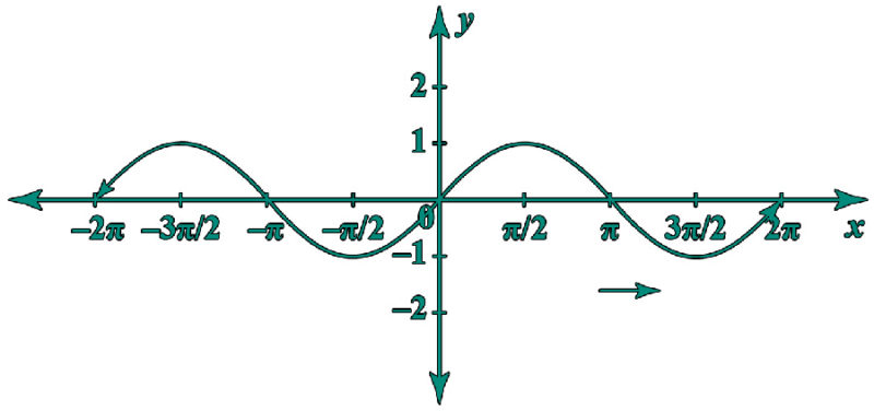 Calculadora De Seno Online