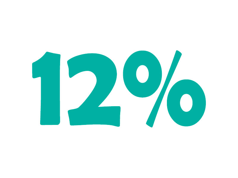 Calcolatrice online IVA 12%. Aggiungi o sottrai l'imposta del 12%
