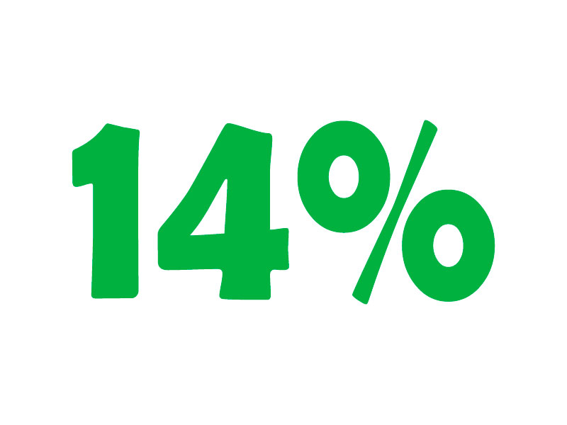 Calculadora on-line de 14% de IVA. Adicionar ou subtrair 14% de imposto