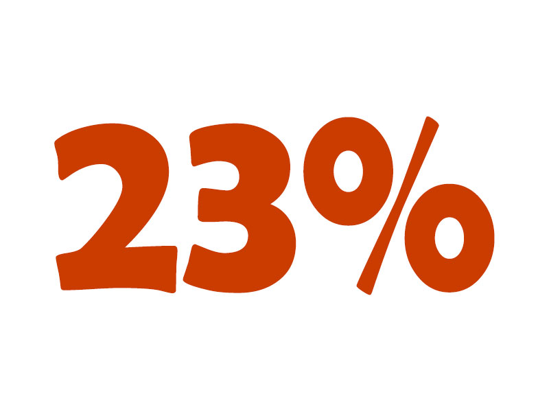 Calculadora online de 23% de IVA. Adicione ou subtraia 23% de imposto