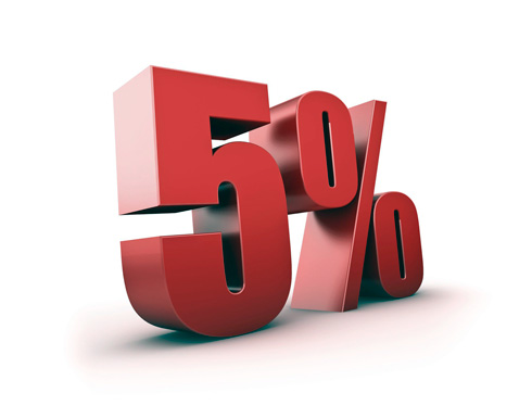 5% MwSt. Online-Rechner. Addiere oder subtrahiere 5% Steuer