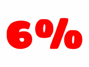 6% MwSt. Online-Rechner. Addieren oder subtrahieren Sie 6% Steuer