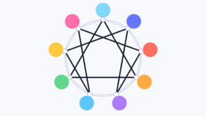 Test enneagramu online — Bezplatné hodnocení osobnosti