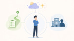 Locus of Control Test Online