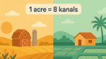 Kanals to Acres Converter Online