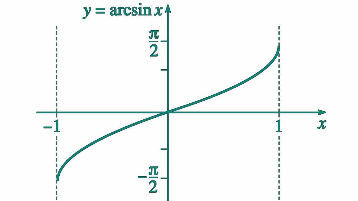 arcsin-calculator-online-accurate-and-easy-to-use