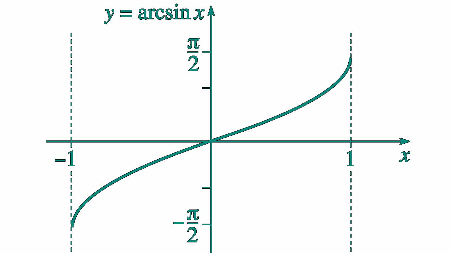 Calcolatrice Arcsen Online - Accurata e Facile da Usare