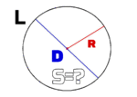 Circle Area Calculator by Diameter, Radius or Circumference