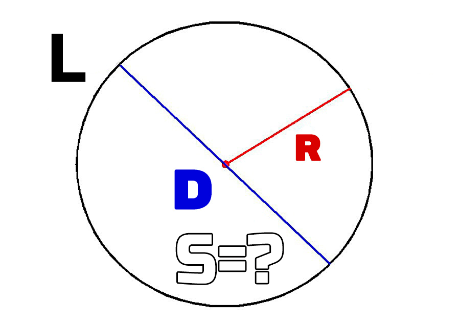 Площадь круга калькулятор м2. Площадь окружности. Площадь окружности калькулятор. Вычисление площади круга. Площадь круга по диаметру.
