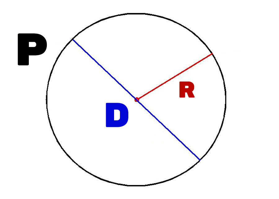 Онлайн-калькулятор периметра круга по диаметру или радиусу