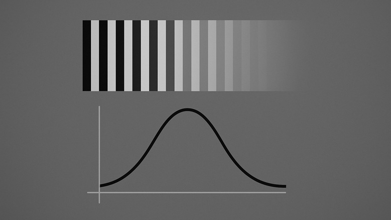 Test citlivosti na kontrast online zdarma