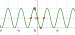 Cosine Online Calculator - Simple and Accurate Tool