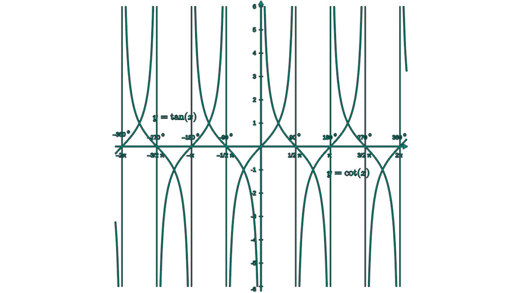 Calculatodocom Calcolatrici Online Gratuite