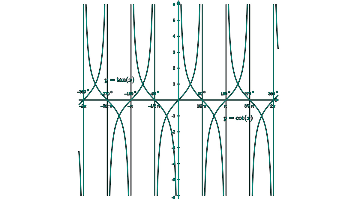 Cotangent Online Calculator - Simple Trigonometry Tool