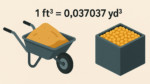 Umrechner Kubikfuß in Kubikyard – ft3 in yd3