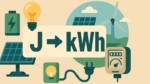 Přepočet J na kWh – online kalkulačka
