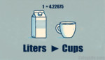 Liters to Cups Conversion Calculator Online