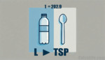 Liters to Teaspoons Converter Online