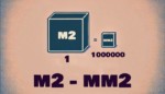 m2 in mm2 Umrechner – Quadratmeter zu Quadratmillimeter