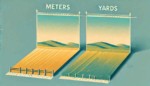 Meters to Yards Converter (m to yd)