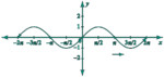 Calculadora de Seno Online