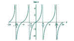 Calculadora de Tangente en Línea