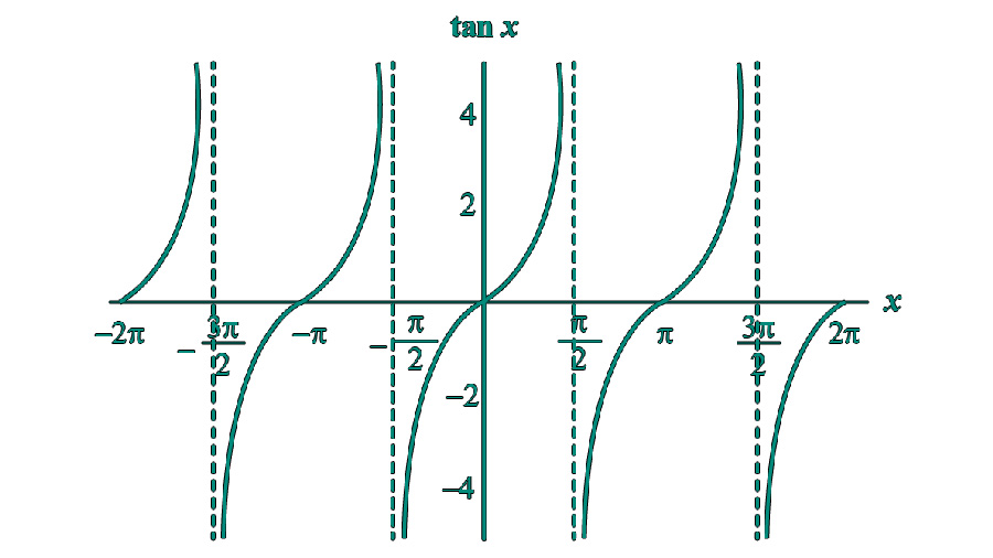 Tangent Calculator Online - Easy and Accurate Trigonometry Tool